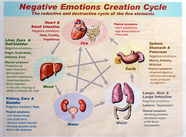 Negative energy can be bad for health